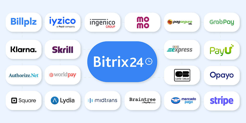Bitrix24: Integración con Sistemas de Pago